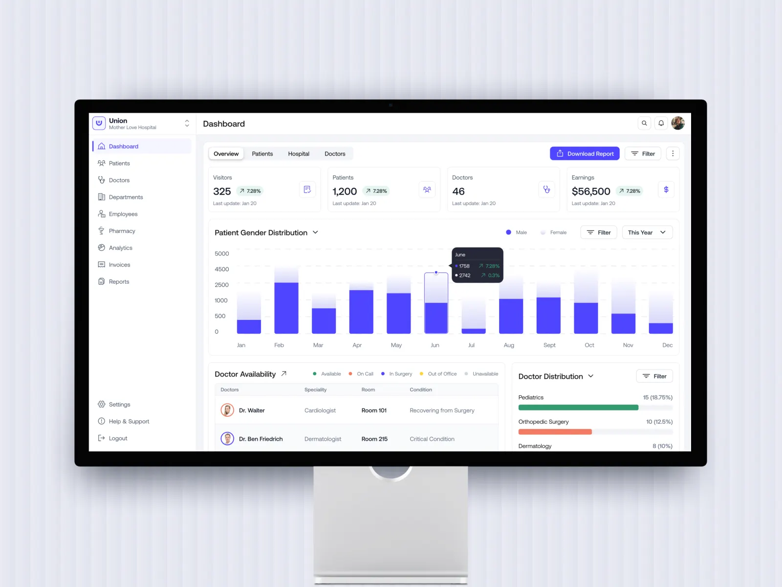 EMR/EHR Software Development